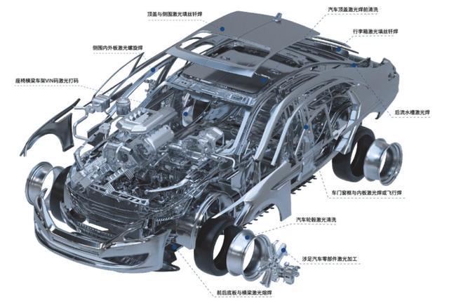 激光在汽車(chē)白車(chē)身生產(chǎn)制造中的五大應(yīng)用案例